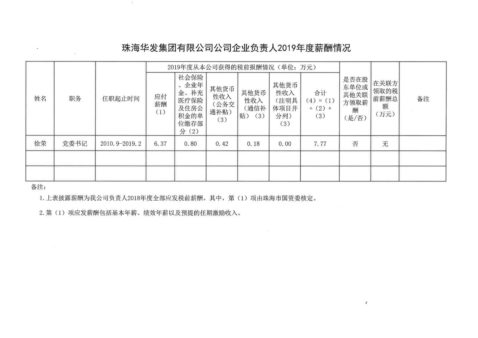 珠海；；；；a旗舰有限公司公司企业认真人2019年度薪酬情形.jpg
