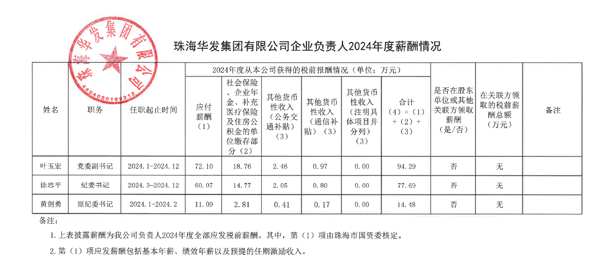 pa旗舰有限公司企业认真人2024年度薪酬情形.png