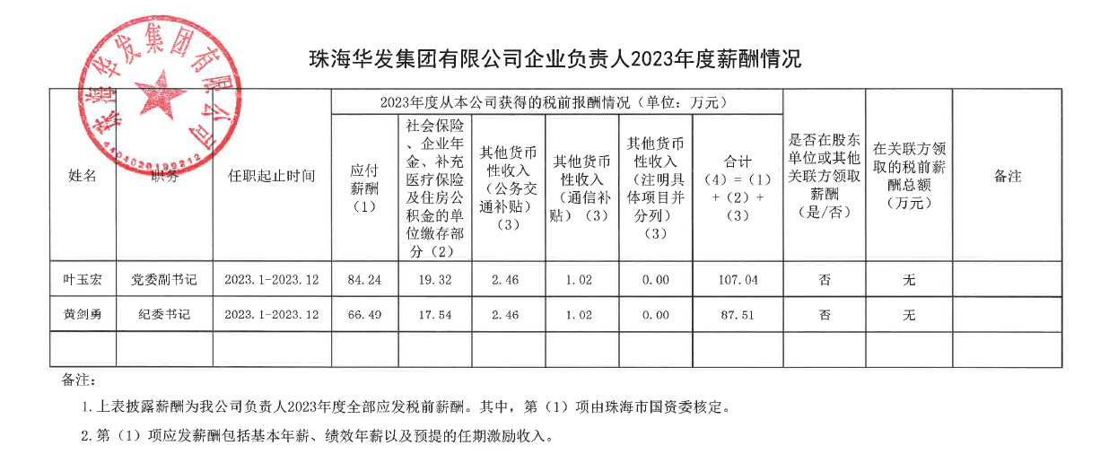 pa旗舰有限公司企业认真人2023年度薪酬情形.png